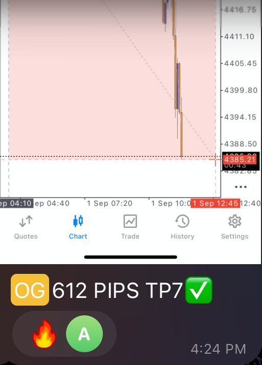 Screenshot chart dengan caption OG 612 PIPS TP7