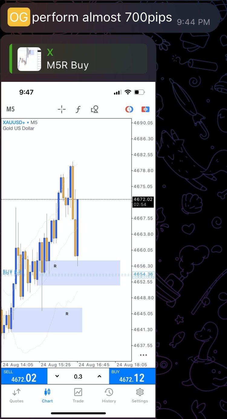 Screenshot: OG perform almost 700pips