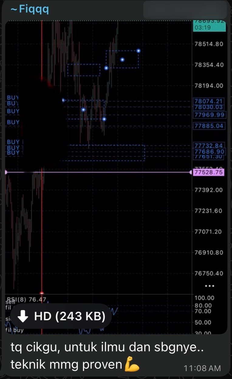 Screenshot chart dengan komen: teknik mmg proven